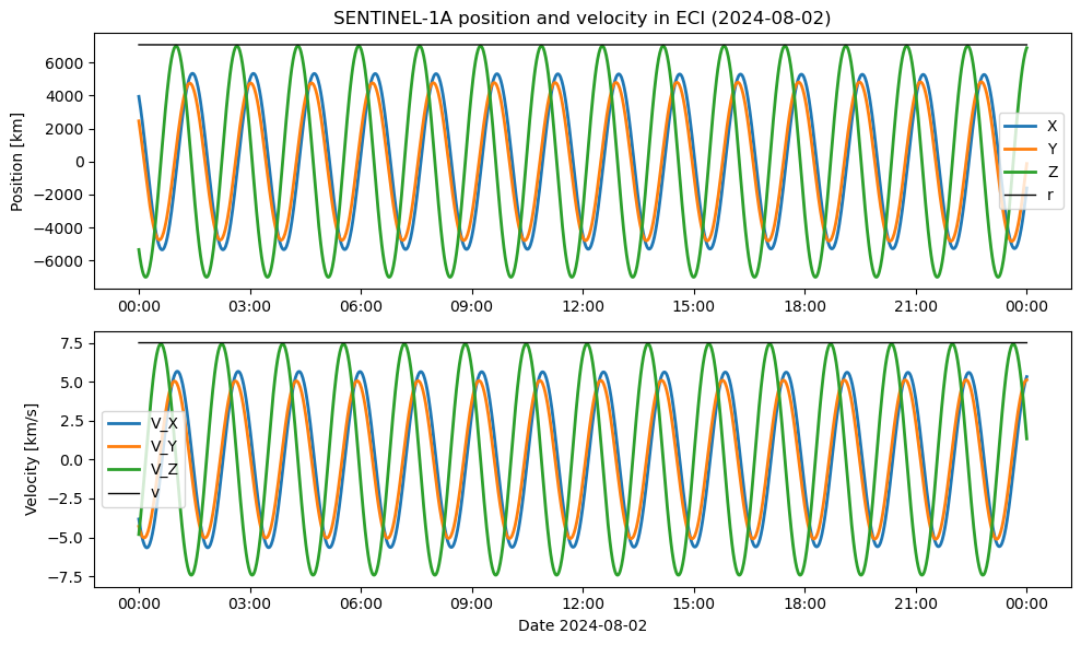 ../_images/notebooks_orbplot_scratch_6_1.png